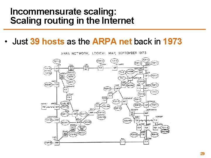 Incommensurate scaling: Scaling routing in the Internet • Just 39 hosts as the ARPA