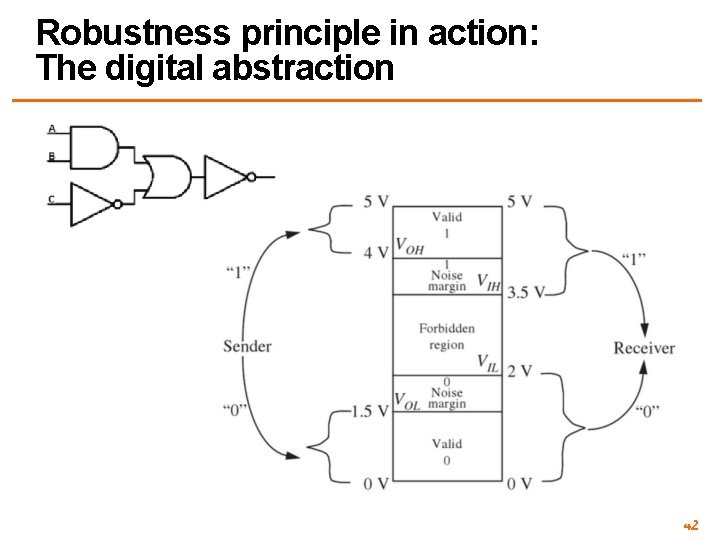 Robustness principle in action: The digital abstraction 42 