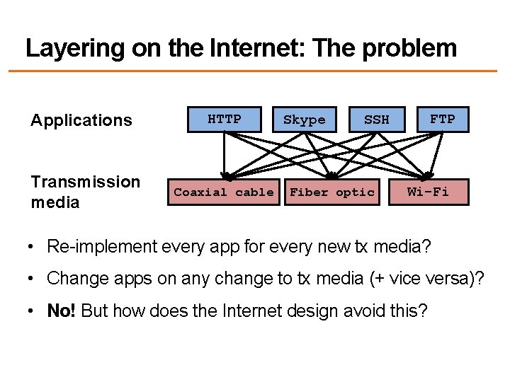 Layering on the Internet: The problem Applications Transmission media HTTP Coaxial cable Skype FTP