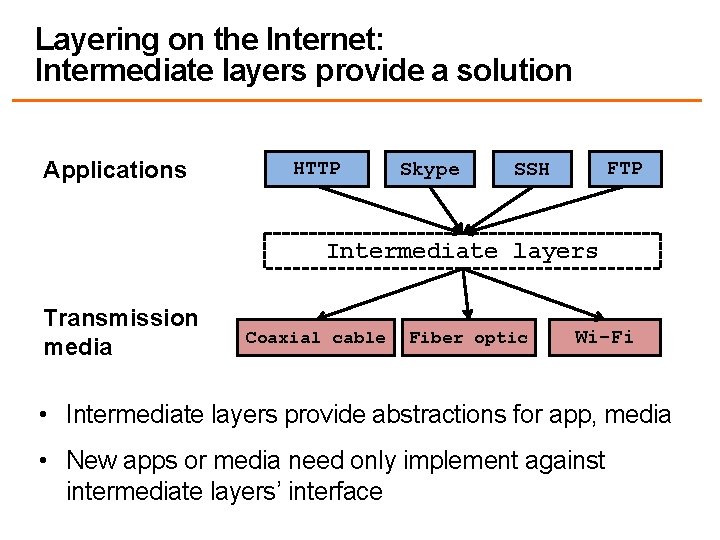 Layering on the Internet: Intermediate layers provide a solution Applications HTTP Skype FTP SSH