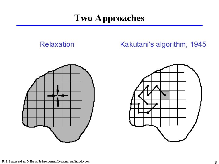 Two Approaches Relaxation R. S. Sutton and A. G. Barto: Reinforcement Learning: An Introduction