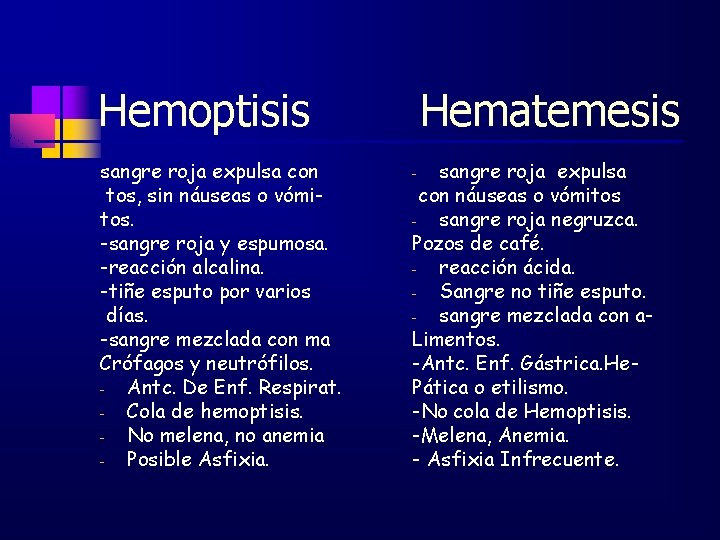 Hemoptisis sangre roja expulsa con tos, sin náuseas o vómitos. -sangre roja y espumosa.