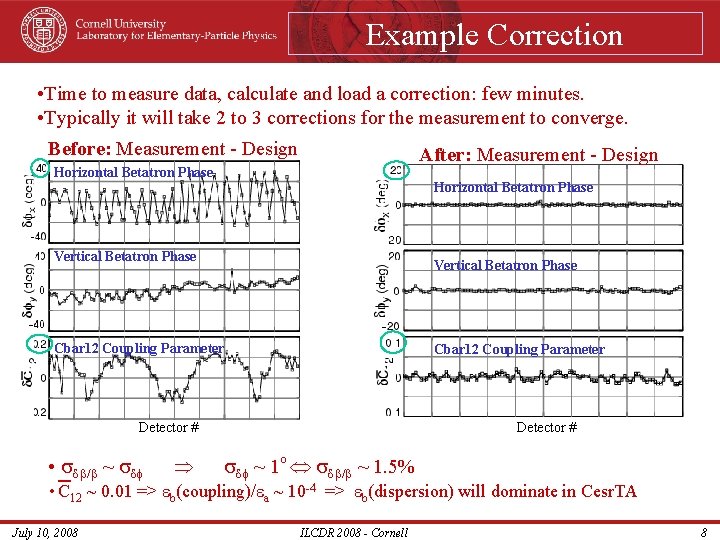 Example Correction • Time to measure data, calculate and load a correction: few minutes.