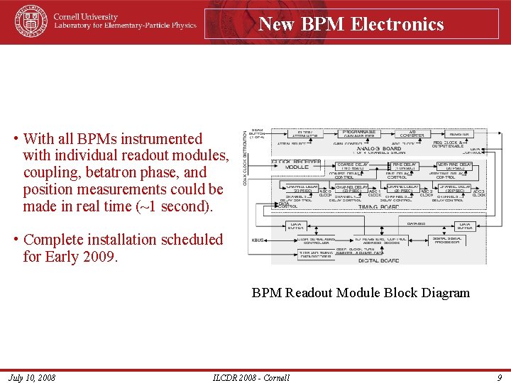 New BPM Electronics • With all BPMs instrumented with individual readout modules, coupling, betatron