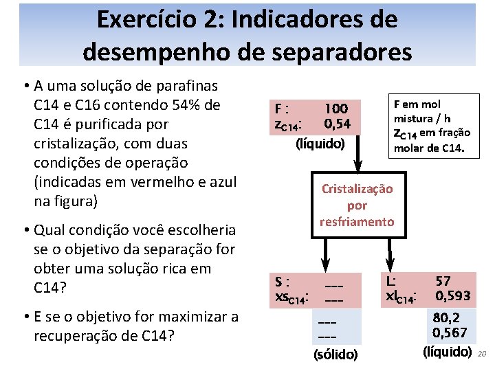 Exercício 2: Indicadores de desempenho de separadores • A uma solução de parafinas C