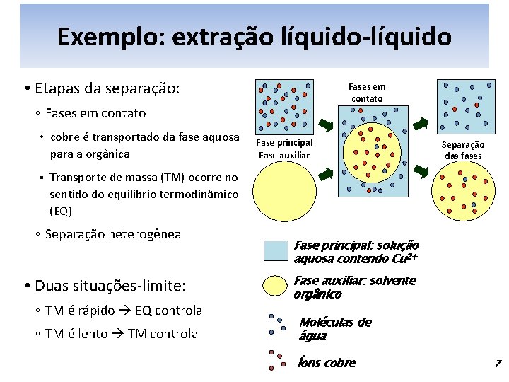 Exemplo: extração líquido-líquido • Etapas da separação: Fases em contato ◦ Fases em contato