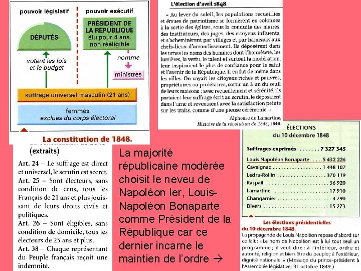 La majorité républicaine modérée choisit le neveu de Napoléon Ier, Louis. Napoléon Bonaparte comme