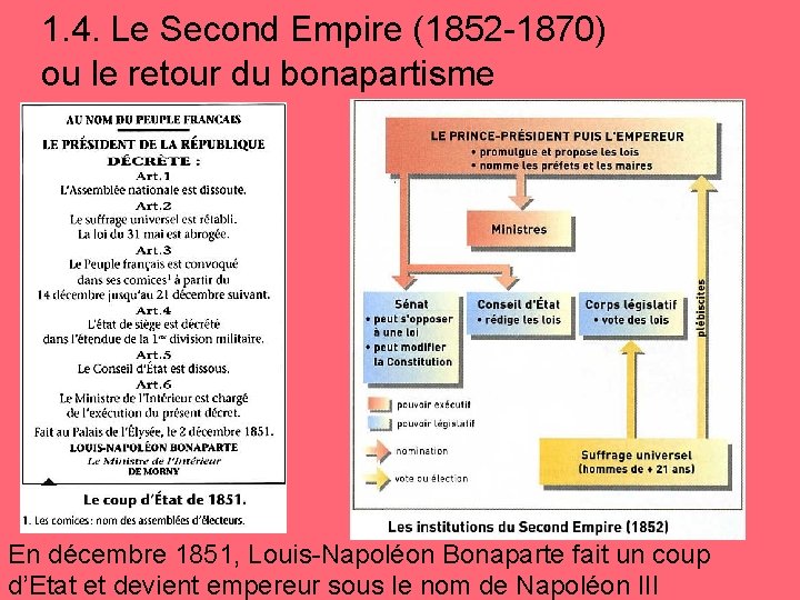 1. 4. Le Second Empire (1852 -1870) ou le retour du bonapartisme En décembre