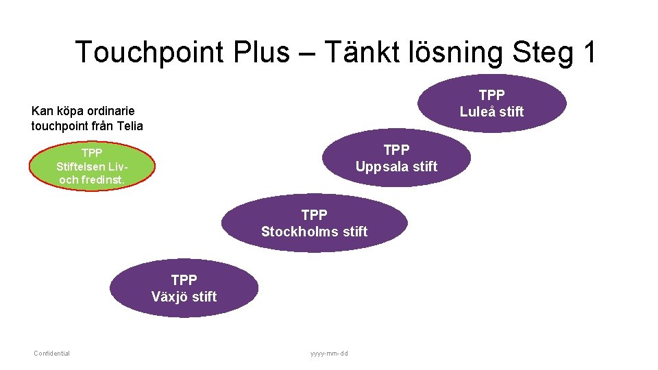 Touchpoint Plus – Tänkt lösning Steg 1 TPP Luleå stift Kan köpa ordinarie touchpoint