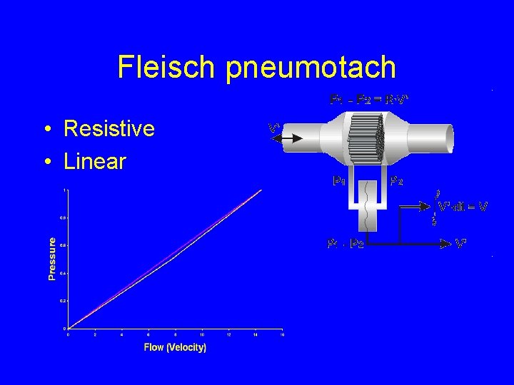 Fleisch pneumotach • Resistive • Linear 