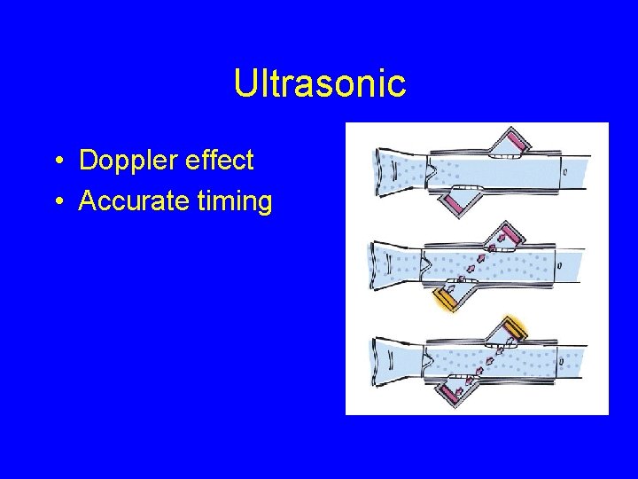 Ultrasonic • Doppler effect • Accurate timing 