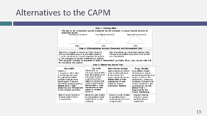 Alternatives to the CAPM 13 