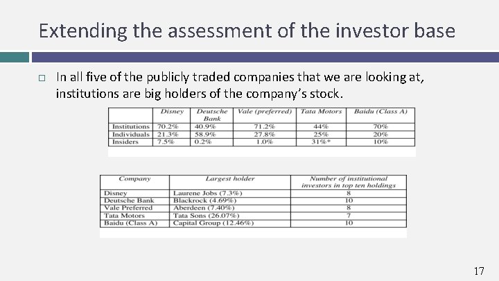 Extending the assessment of the investor base In all five of the publicly traded