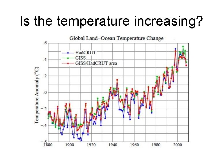 Is the temperature increasing? 