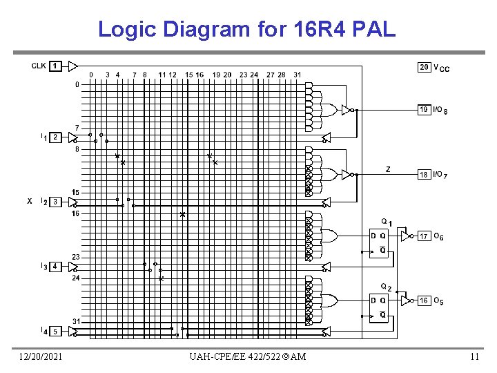 Logic Diagram for 16 R 4 PAL 12/20/2021 UAH-CPE/EE 422/522 AM 11 