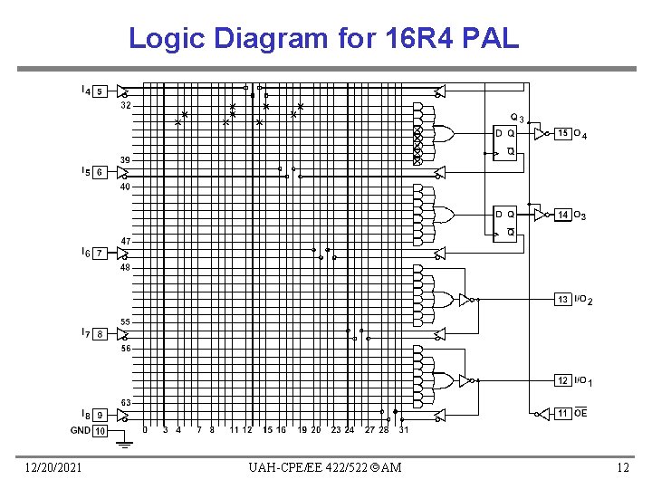 Logic Diagram for 16 R 4 PAL 12/20/2021 UAH-CPE/EE 422/522 AM 12 