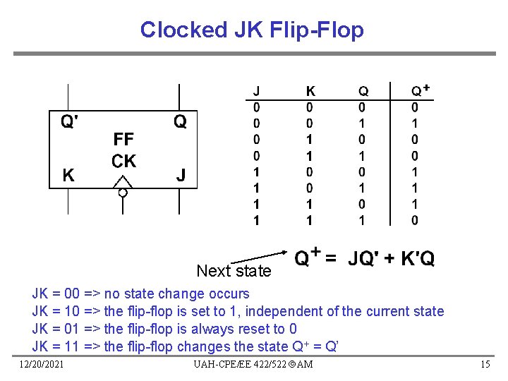 Clocked JK Flip-Flop Next state JK = 00 => no state change occurs JK