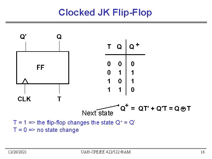 Clocked JK Flip-Flop Next state T = 1 => the flip-flop changes the state