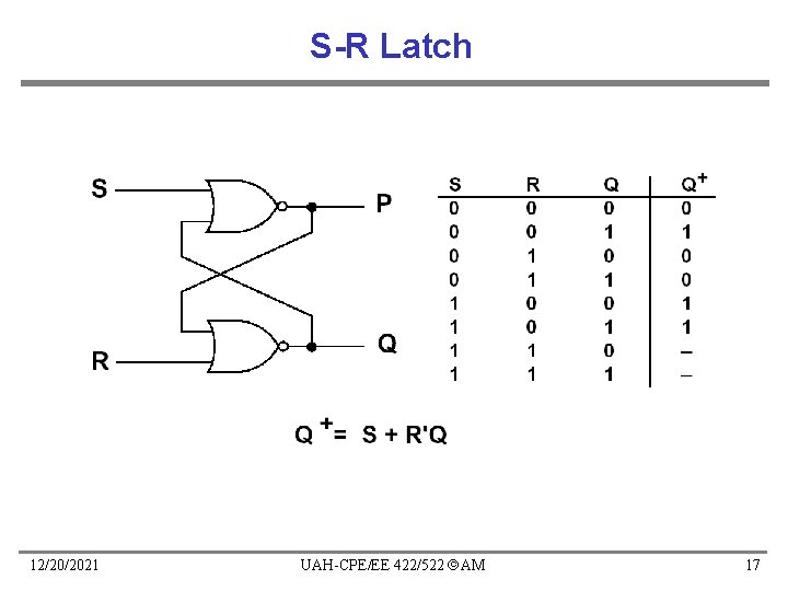 S-R Latch 12/20/2021 UAH-CPE/EE 422/522 AM 17 