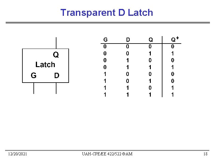 Transparent D Latch 12/20/2021 UAH-CPE/EE 422/522 AM 18 
