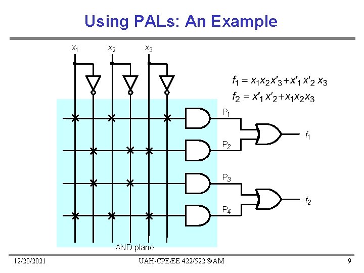 Using PALs: An Example x 1 x 2 x 3 P 1 P 2