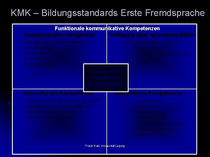 KMK – Bildungsstandards Erste Fremdsprache Funktionale kommunikative Kompetenzen Kommunikative Fertigkeiten Verfügung über sprachliche Mittel