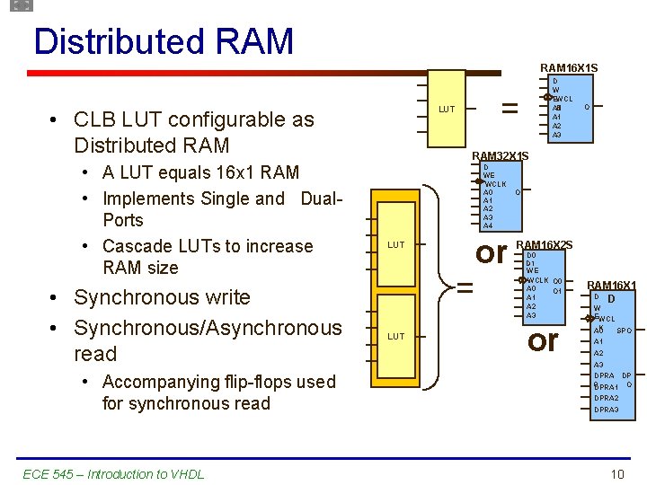 Distributed RAM 16 X 1 S • A LUT equals 16 x 1 RAM