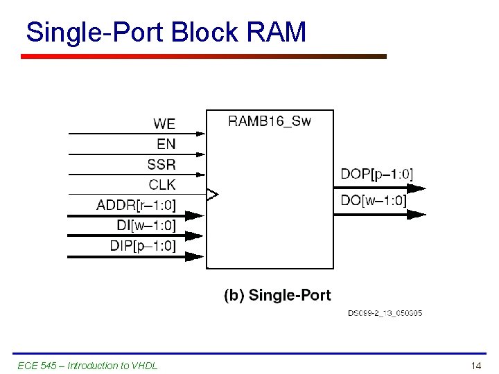 Single-Port Block RAM ECE 545 – Introduction to VHDL 14 