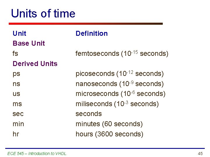 Units of time Unit Base Unit fs Derived Units ps ns us ms sec