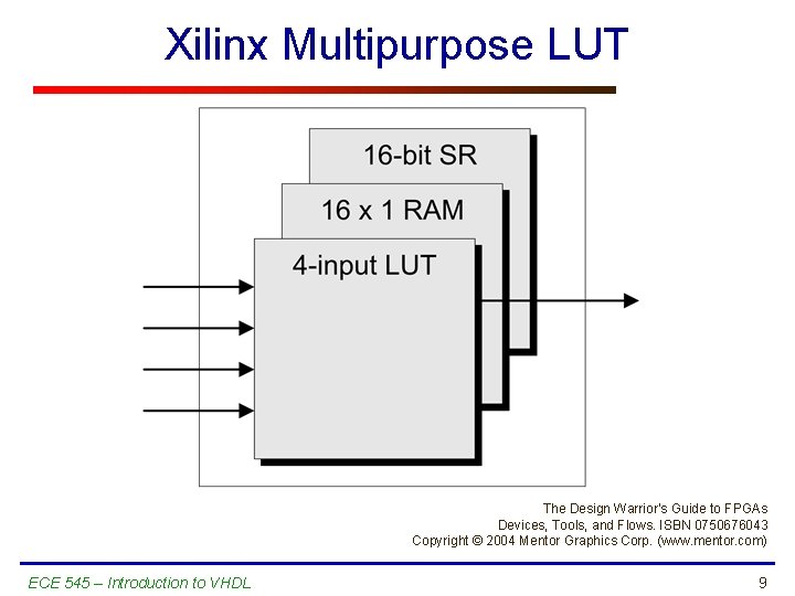 Xilinx Multipurpose LUT The Design Warrior’s Guide to FPGAs Devices, Tools, and Flows. ISBN