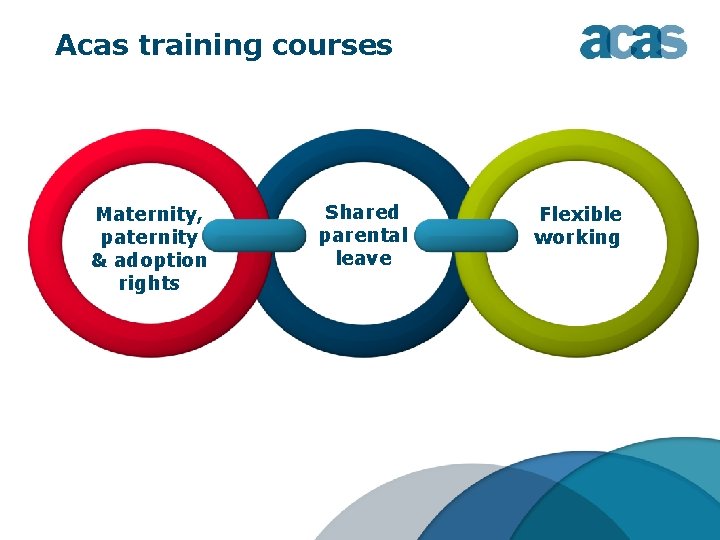 Acas training courses Maternity, paternity & adoption rights Shared parental leave Flexible working 