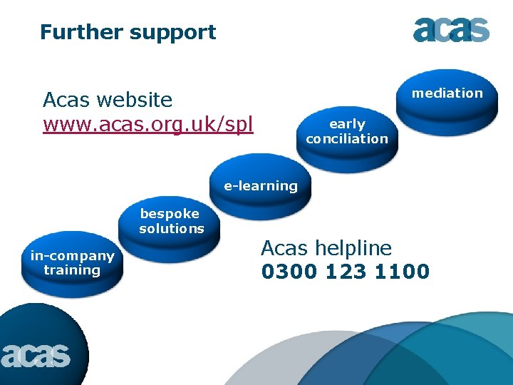 Further support mediation Acas website www. acas. org. uk/spl early conciliation e-learning bespoke solutions
