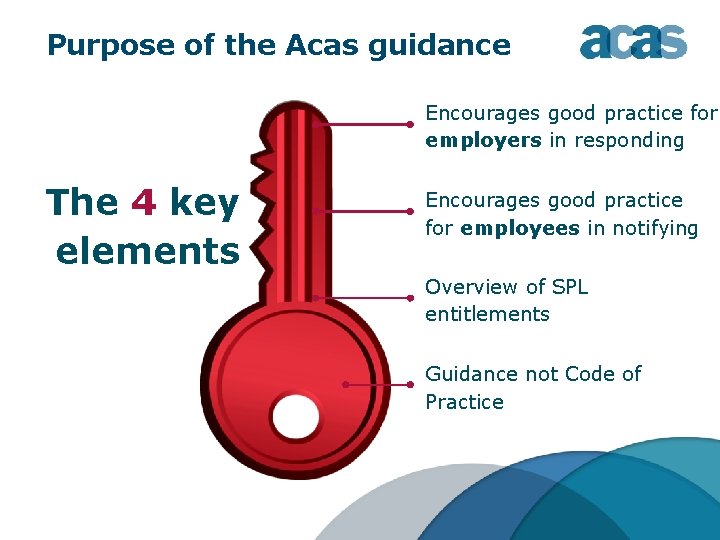 Purpose of the Acas guidance Encourages good practice for employers in responding The 4