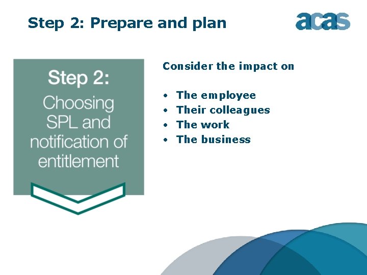 Step 2: Prepare and plan Consider the impact on • • The employee Their