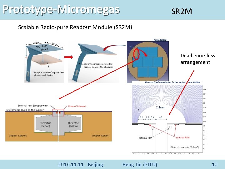 Prototype-Micromegas SR 2 M Scalable Radio-pure Readout Module (SR 2 M) Dead-zone-less arrangement 2016.