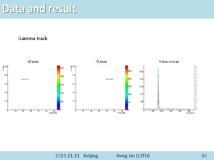 Data and result Gamma track 2016. 11 Beijing Heng Lin (SJTU) 16 