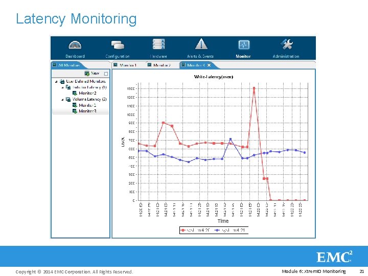 Latency Monitoring Copyright © 2014 EMC Corporation. All Rights Reserved. Module 6: Xtrem. IO