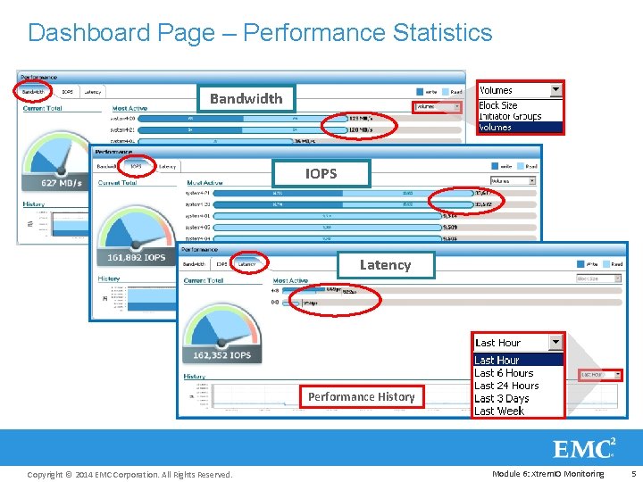 Dashboard Page – Performance Statistics Bandwidth IOPS Latency Performance History Copyright © 2014 EMC