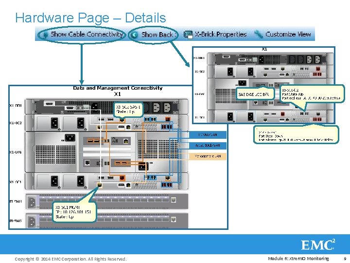 Hardware Page – Details Copyright © 2014 EMC Corporation. All Rights Reserved. Module 6: