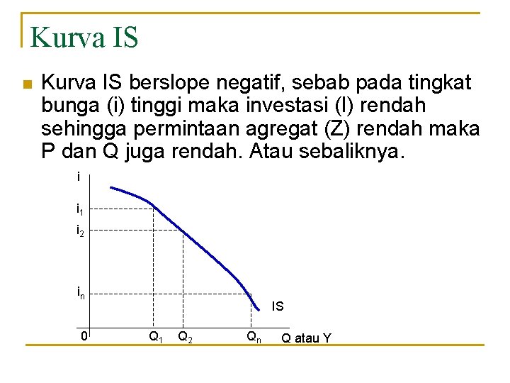 Kurva IS n Kurva IS berslope negatif, sebab pada tingkat bunga (i) tinggi maka