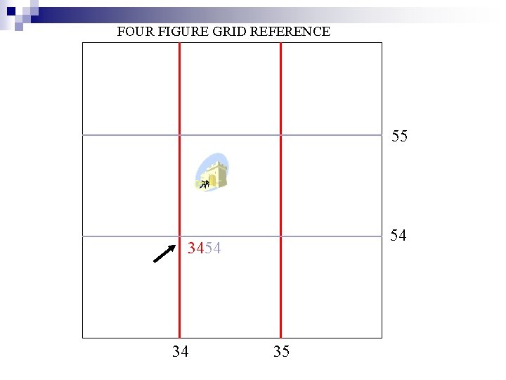 FOUR FIGURE GRID REFERENCE 55 54 34 35 