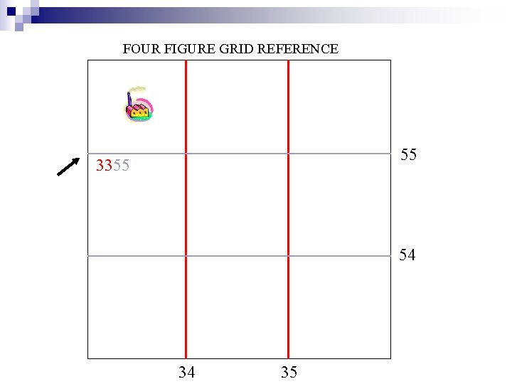 FOUR FIGURE GRID REFERENCE 55 3355 54 34 35 