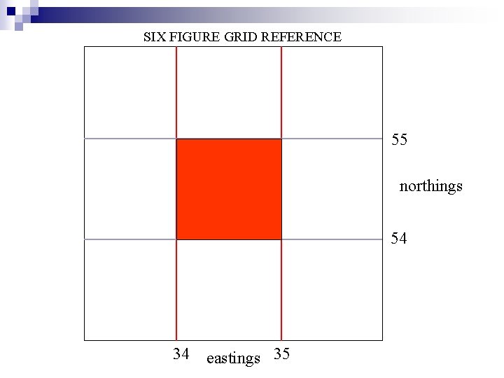 SIX FIGURE GRID REFERENCE 55 northings 54 34 eastings 35 