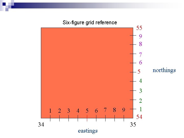 Six-figure grid reference 55 9 8 7 6 5 4 3 1 34 2