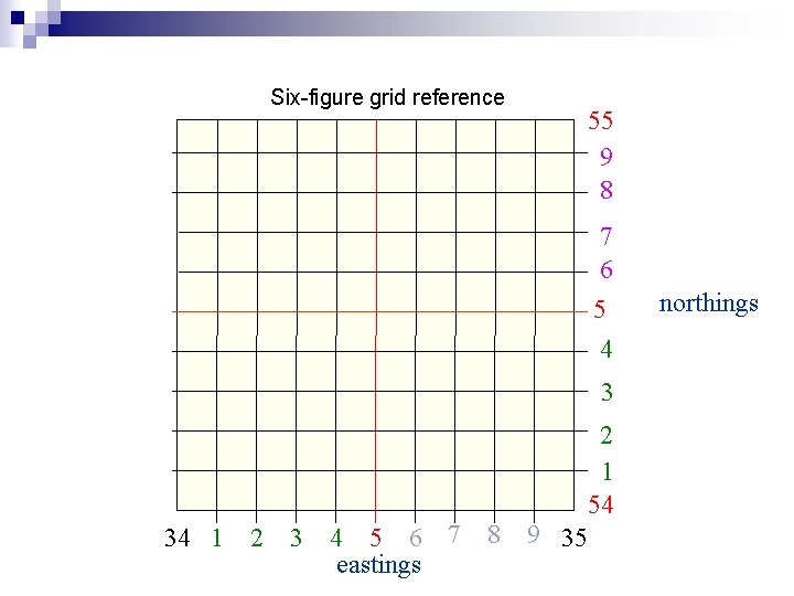 Six-figure grid reference 55 9 8 7 6 5 4 3 2 1 54