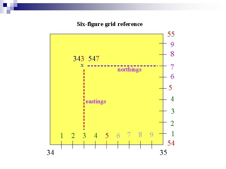 Six-figure grid reference 55 9 8 343 547 x 7 6 5 4 northings