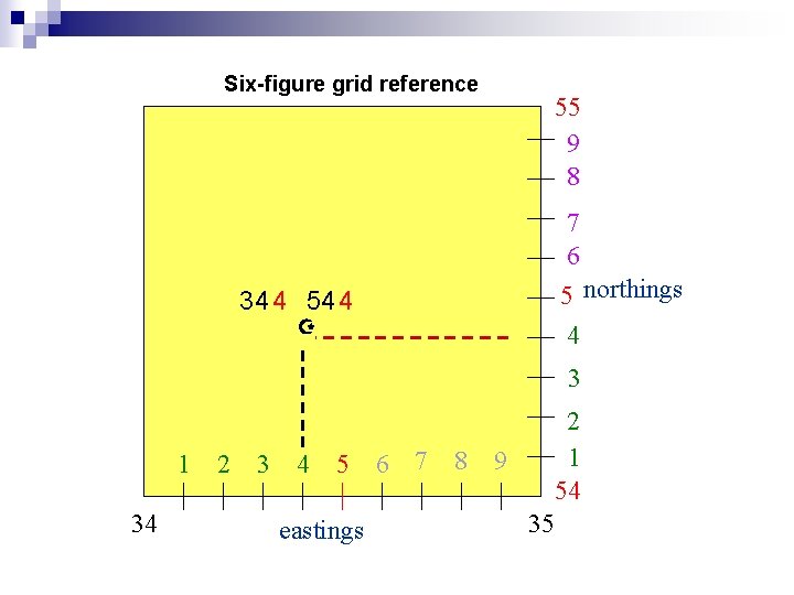 Six-figure grid reference 55 9 8 7 6 5 northings 4 34 4 54