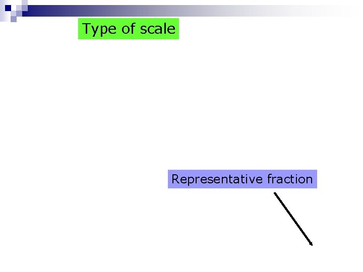 Type of scale Representative fraction 