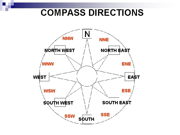 COMPASS DIRECTIONS NNW NNE NORTH WEST NORTH EAST WNW ENE WEST EAST ESE WSW