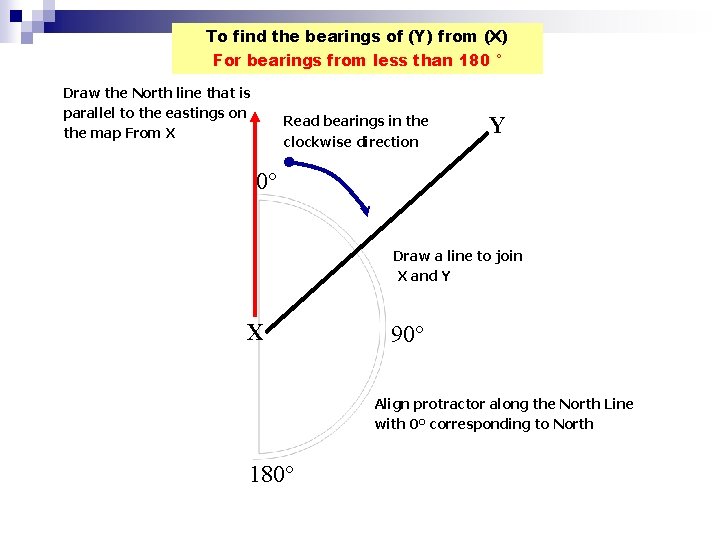 To find the bearings of (Y) from (X) For bearings from less than 180